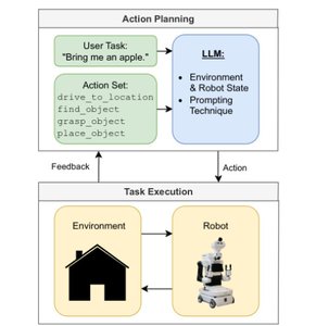 A Comparison of Prompt Engineering Techniques for Task Planning and Execution in Service Robotics preview