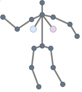 Fusion-GCN: Multimodal Action Recognition Using Graph Convolutional Networks preview