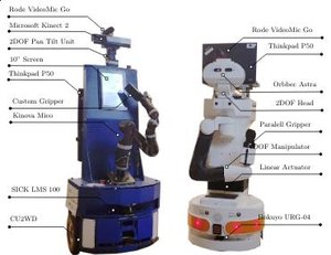 Adaptive Learning Methods for Autonomous Mobile Manipulation in RoboCup@Home preview