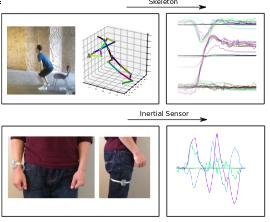 Gimme Signals: Discriminative signal encoding for multimodal activity recognition preview