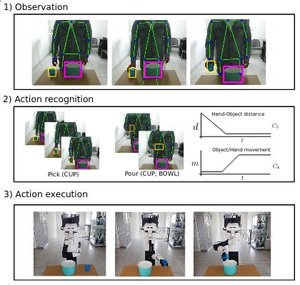 Robotic Imitation by Markerless Visual Observation and Semantic Associations preview