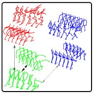 Skeleton-DML: Deep Metric Learning for Skeleton-Based One-Shot Action Recognition preview