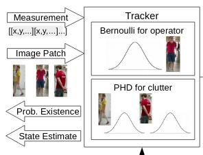 Joint operator detection and tracking for person following from mobile platforms preview