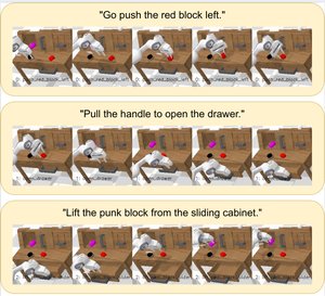 EL3DD: Extended Latent 3D Diffusion for Language Conditioned Multitask Manipulation preview