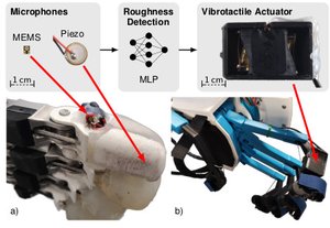 Audio-Based Roughness Sensing and Tactile Feedback for Haptic Perception in Telepresence preview