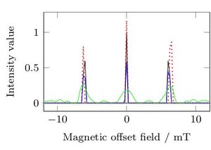 Data augmentation for training a neural network for image reconstruction in MPI preview