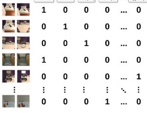 LIAM: Multimodal Transformer for Language Instructions, Images, Actions and Semantic Maps preview